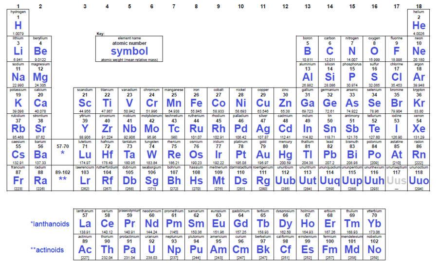 Periodic table.PNG