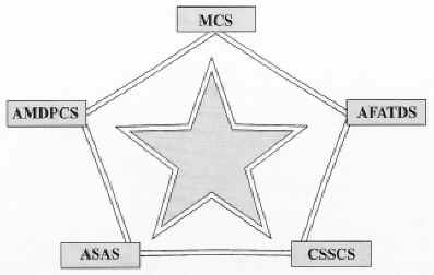File:ABCS components.jpg
