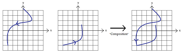 File:Path composition in the plane.png
