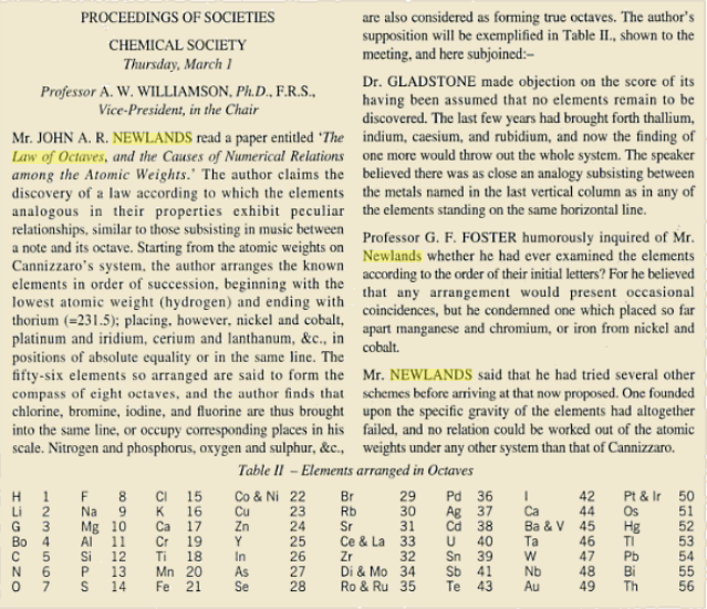 File:History periodic table.PNG