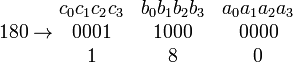 
180 \rightarrow  
\begin{matrix}
c_0 c_1 c_2 c_3 & b_0 b_1 b_2 b_3 & a_0 a_1 a_2 a_3 \\
0001            & 1000            & 0000 \\
\text{1}        &\text{8}         & \text{0} \\
\end{matrix}

