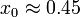 x_0\approx 0.45