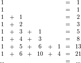 
    \begin{array}{ccccccccccr}
        1 &   &   &   &   &   &   & = & 1  \\
        1 &   &   &   &   &   &   & = & 1  \\
        1 & + & 1 &   &   &   &   & = & 2  \\
        1 & + & 2 &   &   &   &   & = & 3  \\
        1 & + & 3 & + & 1 &   &   & = & 5  \\
        1 & + & 4 & + & 3 &   &   & = & 8  \\
        1 & + & 5 & + & 6 & + & 1 & = & 13 \\
        1 & + & 6 & + &10 & + & 4 & = & 21 \\
       ...&   &   &   &   &   &   & = &... \\
    \end{array}

