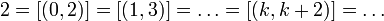 2 = [(0,2)] = [(1,3)] = \dots = [(k,k+2)] = \dots