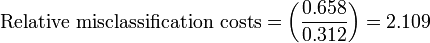 \mbox{Relative misclassification costs} =\left (\frac{\mbox{0.658}}{\mbox{0.312}}\right)=\mbox{2.109}