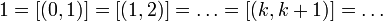 1 = [(0,1)] = [(1,2)] = \dots = [(k,k+1)] = \dots