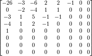 
\begin{bmatrix}
 -26 & -3 & -6 & 2 & 2 & -1 & 0 & 0 \\
 0 & -2 & -4 & 1 & 1 & 0 & 0 & 0 \\
 -3 & 1 & 5 & -1 & -1 & 0 & 0 & 0 \\
 -4 & 1 & 2 & -1 & 0 & 0 & 0 & 0 \\
 1 & 0 & 0 & 0 & 0 & 0 & 0 & 0 \\
 0 & 0 & 0 & 0 & 0 & 0 & 0 & 0 \\
 0 & 0 & 0 & 0 & 0 & 0 & 0 & 0 \\
 0 & 0 & 0 & 0 & 0 & 0 & 0 & 0
\end{bmatrix}
