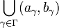 \bigcup_{\gamma \in \Gamma} (a_{\gamma},b_{\gamma})