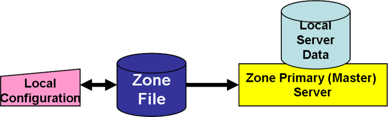 File:Initial population.png
