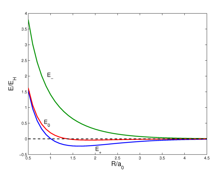 File:Heitler London.png