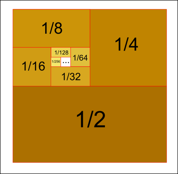 File:Geometric series.png