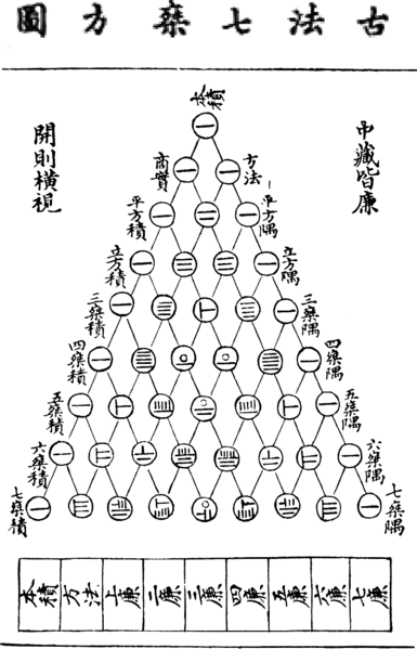 File:Yanghui triangle.gif
