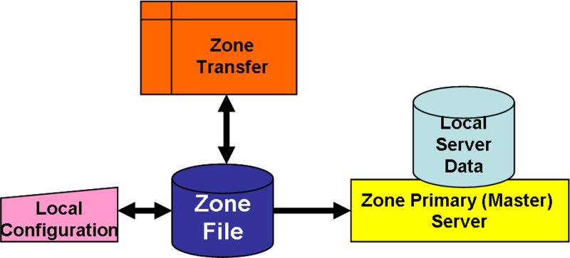 File:Initial population with trusted externals.png