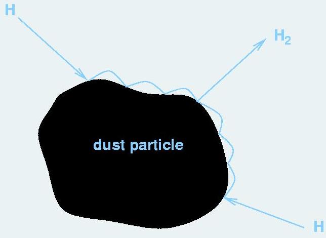 h2formation.jpg