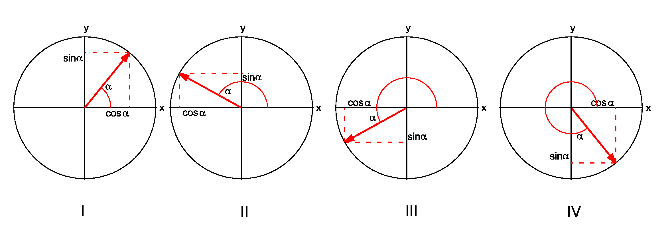7 2 sin cos. Sina>0 рисунок. Круги cosa и Sina. Cosa =-3/4 рисунок. A=G*Sina