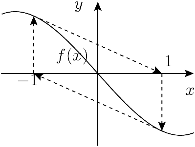 Newton's method cycle.png