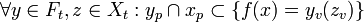 \forall y \in F_t, z \in X_t : y_p \cap x_p \subset \{ f(x) = y_v(z_v) \} \! 