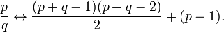  \frac pq \leftrightarrow \frac {(p+q-1)(p+q-2)} 2 + (p-1). 