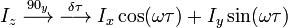  I_z\; \stackrel{90_y}{\longrightarrow}\;\stackrel{\delta\tau}{\longrightarrow}\;I_x \cos(\omega\tau) + I_y \sin(\omega\tau)