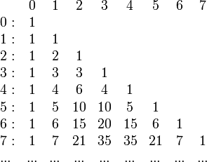 
    \begin{array}{lcccccccc}
           & 0 & 1 & 2 & 3 & 4 & 5 & 6 & 7 \\
        0: & 1 &   &   &   &   &   &   &   \\
        1: & 1 & 1 &   &   &   &   &   &   \\
        2: & 1 & 2 & 1 &   &   &   &   &   \\
        3: & 1 & 3 & 3 & 1 &   &   &   &   \\
        4: & 1 & 4 & 6 & 4 & 1 &   &   &   \\
        5: & 1 & 5 & 10& 10& 5 & 1 &   &   \\
        6: & 1 & 6 & 15& 20& 15& 6 & 1 &   \\
        7: & 1 & 7 & 21& 35& 35& 21& 7 & 1 \\
        ...&...&...&...&...&...&...&...&...\\
    \end{array}
