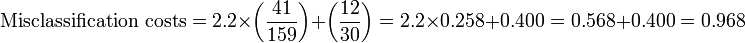 \mbox{Misclassification costs} =2.2 \times \left (\frac{41}{159}\right) + \left (\frac{12}{30}\right)=2.2 \times 0.258 + 0.400 = 0.568 + 0.400 = 0.968