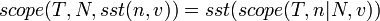 scope(T, N, sst(n, v)) = sst(scope(T, n|N, v)) \! 