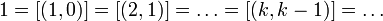 1 = [(1,0)] = [(2,1)] = \dots =  [(k,k-1)] = \dots