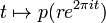 t\mapsto p(r e^{2\pi i t})