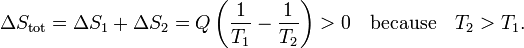  \Delta S_\mathrm{tot} = \Delta S_1 + \Delta S_2 = Q\left( \frac{1}{T_1} - \frac{1}{T_2} \right) > 0 \quad\hbox{because}\quad T_2 > T_1. 