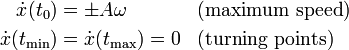  \begin{align}  \dot{x}(t_0) &= \pm A\omega && (\hbox{maximum speed})\\ \dot{x}(t_\mathrm{min}) &= \dot{x}(t_\mathrm{max}) = 0 &&\hbox{(turning points)}\\ \end{align} 