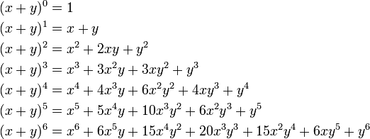  \begin{align}
(x + y)^0 &= 1 \\
(x + y)^1 &= x + y \\
(x + y)^2 &= x^2 + 2xy + y^2 \\
(x + y)^3 &= x^3 + 3x^2 y + 3xy^2 + y^3 \\
(x + y)^4 &= x^4 + 4x^3 y + 6x^2 y^2 + 4xy^3 + y^4 \\
(x + y)^5 &= x^5 + 5x^4 y + 10x^3 y^2 + 6x^2 y^3 + y^5 \\
(x + y)^6 &= x^6 + 6x^5 y + 15x^4 y^2 + 20x^3 y^3 + 15 x^2 y^4 + 6xy^5 + y^6 
\end{align} 