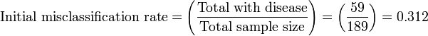 \mbox{Initial misclassification rate} =\left (\frac{\mbox{Total with disease}}{\mbox{Total sample size}}\right)=\left (\frac{\mbox{59}}{\mbox{189}}\right)=\mbox{0.312}