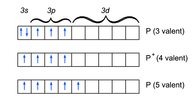 File:Valence states of phosphorus.png