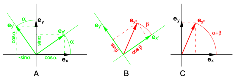 File:Sum angles.png