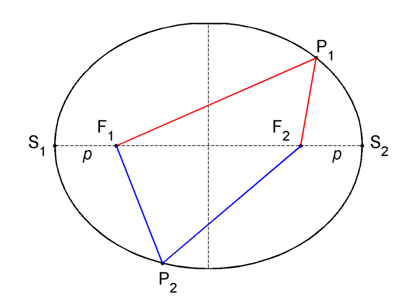 File:Ellipse1.png