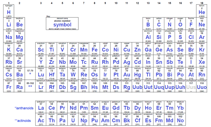 File:Periodic table.PNG