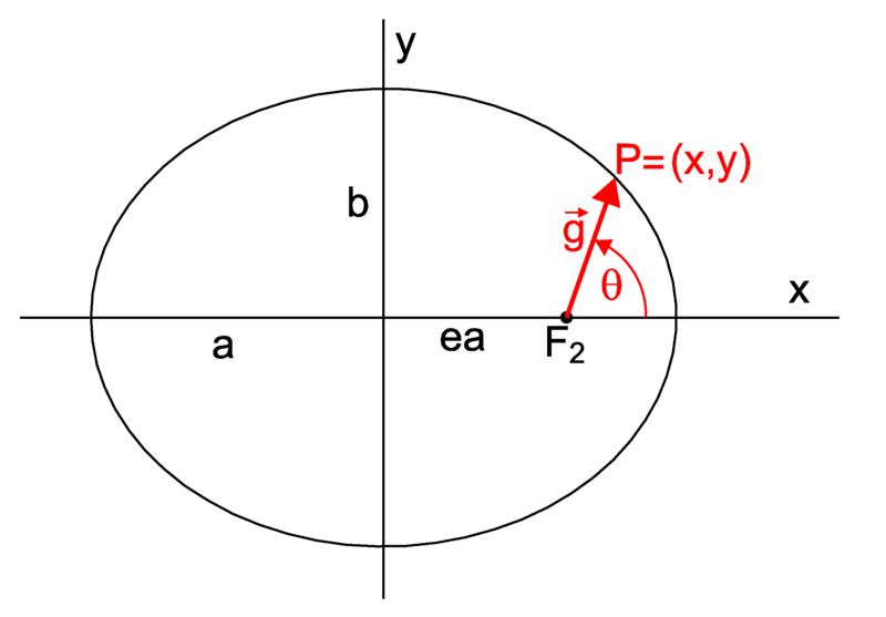 File:Ellipse3.png