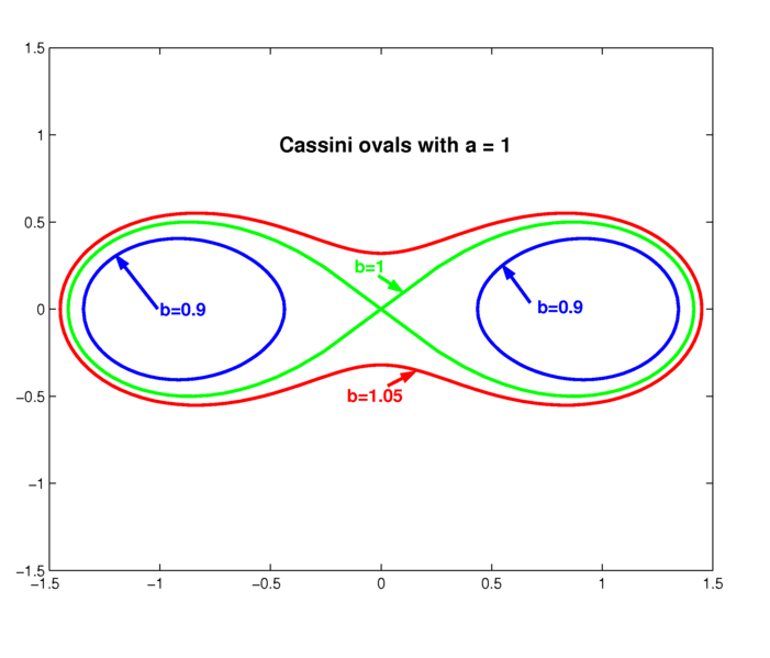 File:Ovals.png