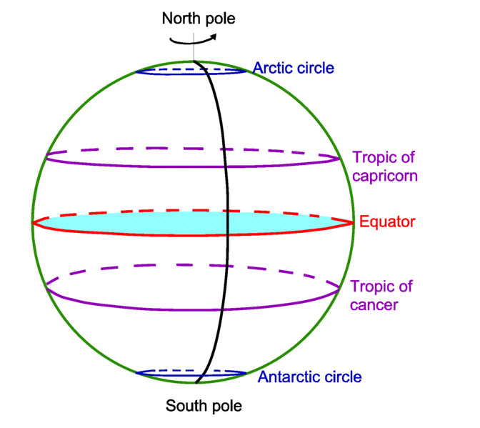 File:Equator.png