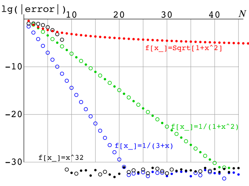 File:GaulegExample.png