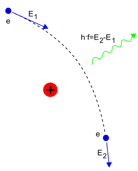 File:Bremsstrahlung.png