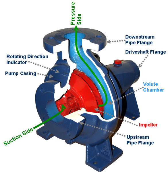 File:Centrifugal Pump.png