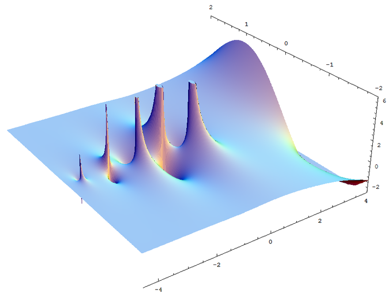 File:Complex gamma function Im.png