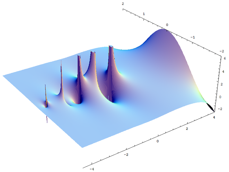 File:Complex gamma function Re.png