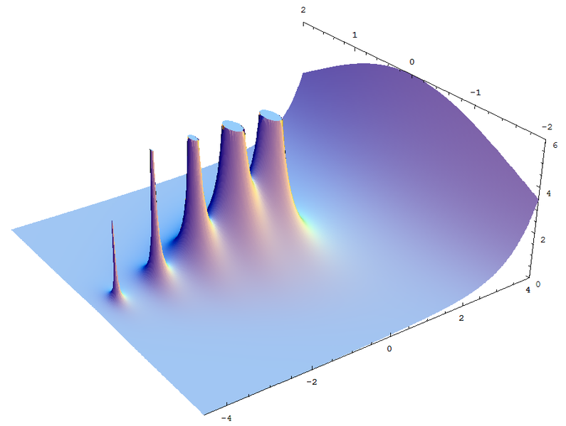 File:Complex gamma function abs.png