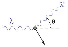 File:Compton-scattering.svg