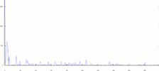 Sequence of stochastic variables exhibiting typical behavior