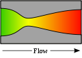 Thumbnail for version as of 13:27, 24 June 2008