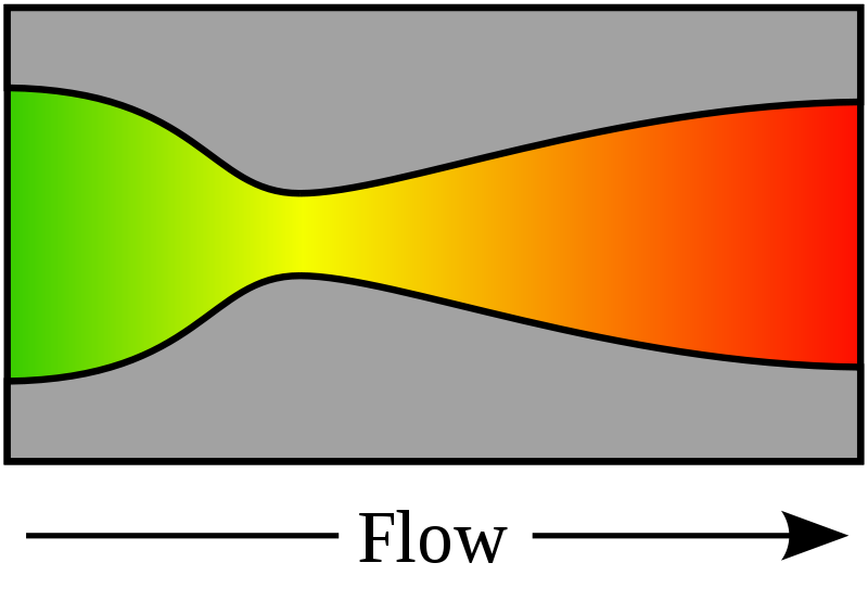 File:De laval nozzle.svg