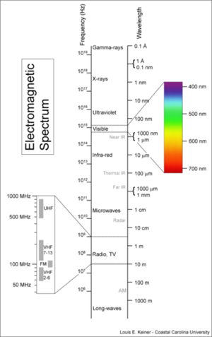 ElectromagneticSpectrum.png